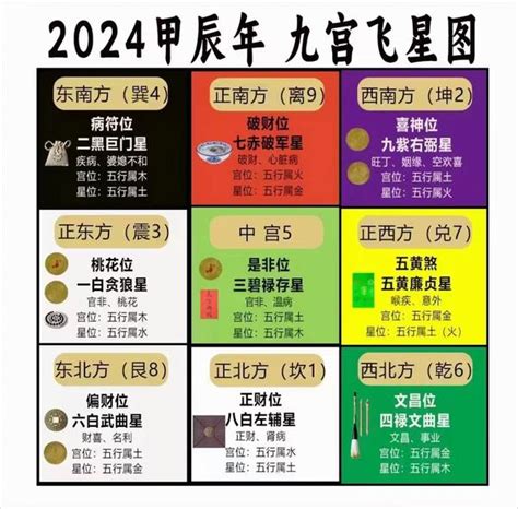 九運旺向|2024年最旺坐向排行